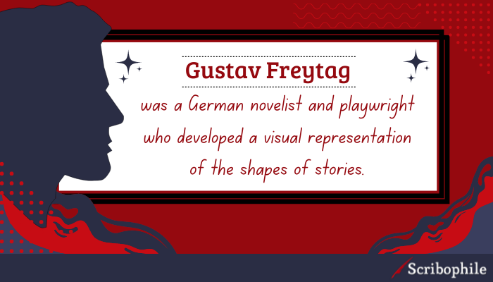 Gustav Freytag was a German novelist and playwright who developed a visual representation of the shapes of stories.