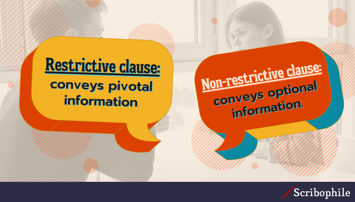 (Image: two speech bubbles) Restrictive clause: conveys pivotal information; Non-restrictive clause: conveys optional information.
