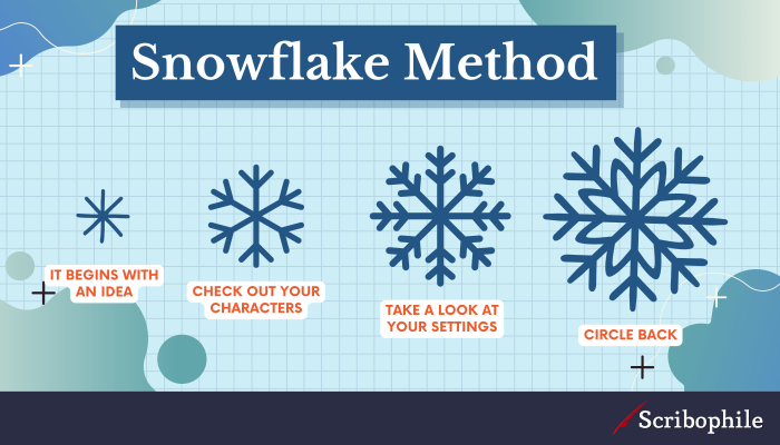 Plot diagram of the Snowflake Method