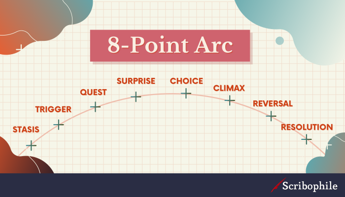 Plot diagram of the 8-Point Arc