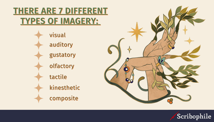 There are 7 different types of imagery: visual, auditory, gustatory, olfactory, tactile, kinesthetic, and composite.