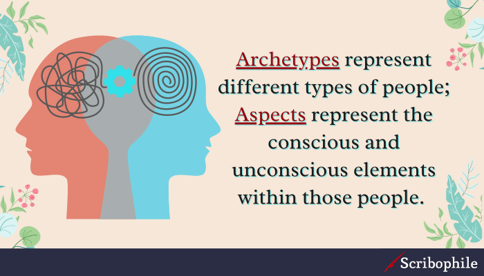 Archetypes represent different types of people; Aspects represent the conscious and unconscious elements within those people.