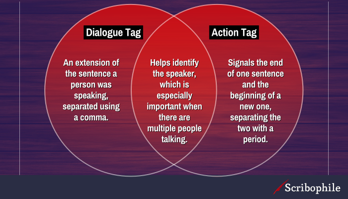 Dialogue tags vs. action tags.