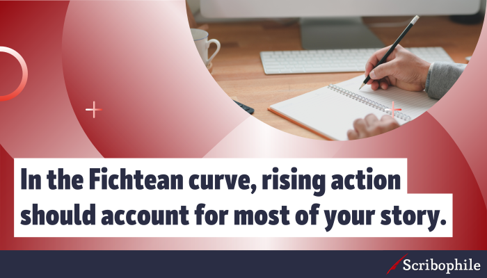 In the Fichtean curve, rising action should account for most of your story.