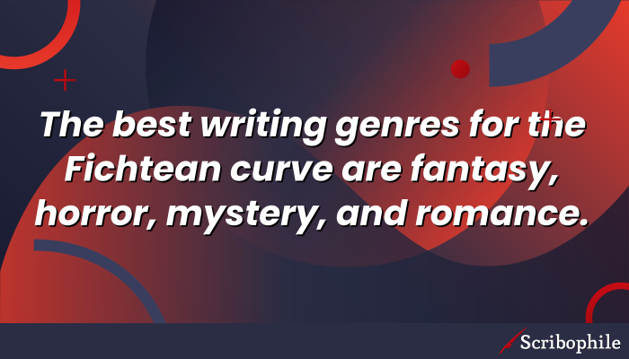The best writing genres for the Fichtean curve are fantasy, horror, mystery, and romance.