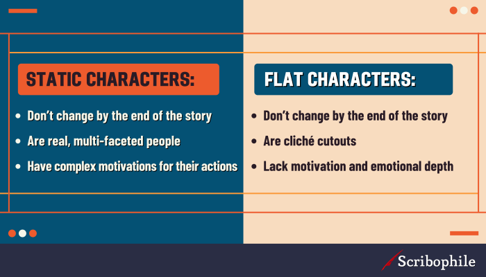 A table contrasting static and dynamic characters.