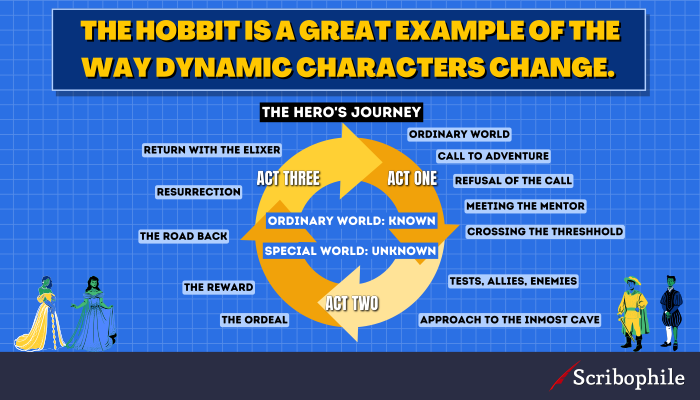The Hobbit is a great example of the way dynamic characters change.