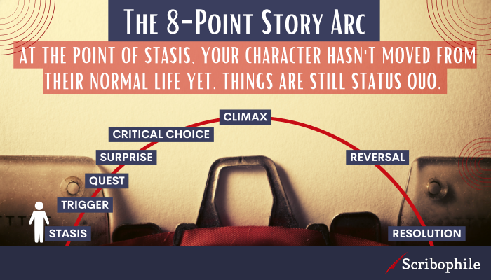 At the point of stasis, your character hasn’t moved from their normal life yet. Things are still status quo.