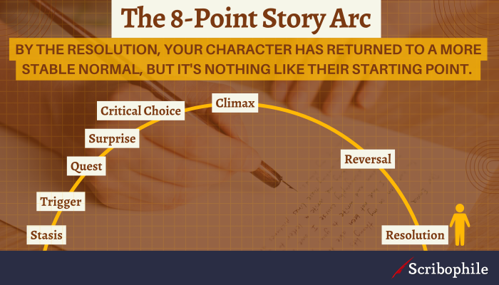 By the resolution, your character has returned to a more stable normal, but it’s nothing like their starting point.