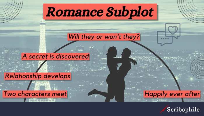 The “Romance Subplot” story arc.