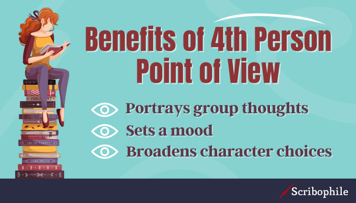 Header “Benefits of 4th Person Point of View” and list: Portrays group thoughts; Sets a mood; Broadens character choices