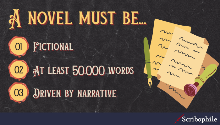 Checklist. Header: “A novel must be…” Checklist: 1. Fictional 2. At least 50,000 words 3. Driven by narrative