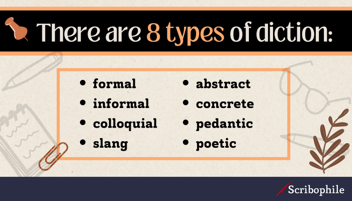 There are 8 types of diction: [image: bullet list] formal, informal, colloquial, slang, abstract, concrete, pedantic, poetic