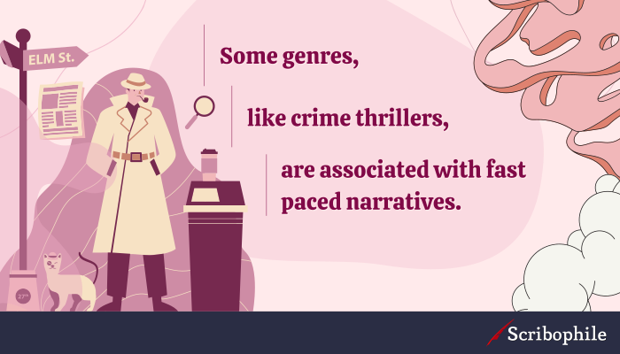 Some genres, like crime thrillers, are associated with fast paced narratives.