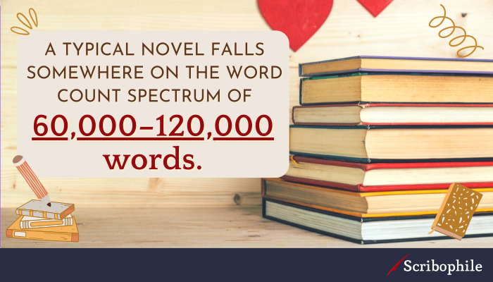 A typical novel falls somewhere on the word count spectrum of 60,000—120,000 words.