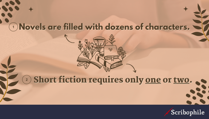 Novels are filled with dozens of characters. Short fiction requires only one or two.