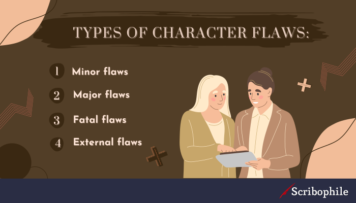 Types of character flaws: Minor flaws; Major flaws; Fatal flaws; External flaws