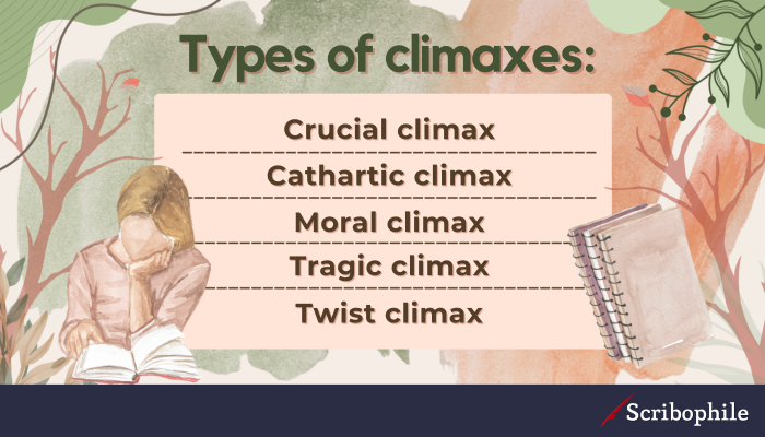 [bullet point list] Types of climaxes: Crucial climax; Cathartic climax; Moral climax; Tragic climax; Twist climax