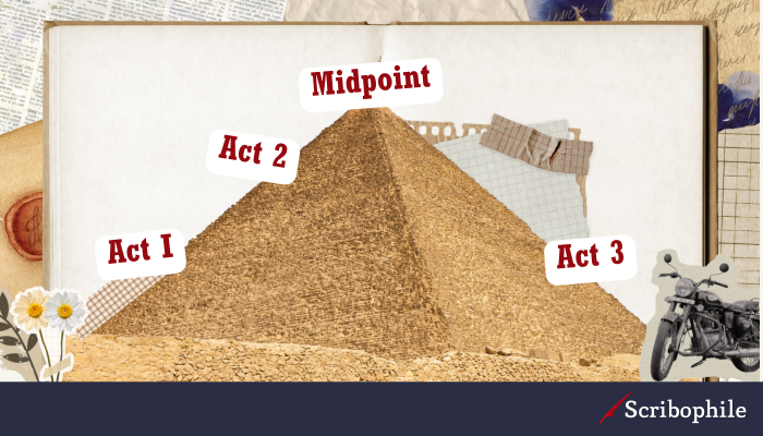 [Image: story structure pyramid with headings “Act I Act II Act III”. Directly above the pyramid point, “Midpoint”]